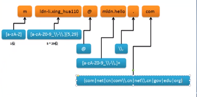 Java正则表达式学习笔记_java_33