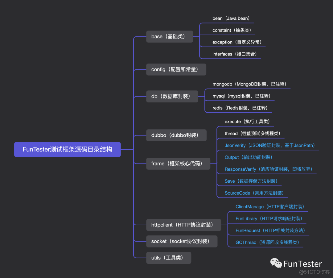 FunTester框架教程（一）_测试框架