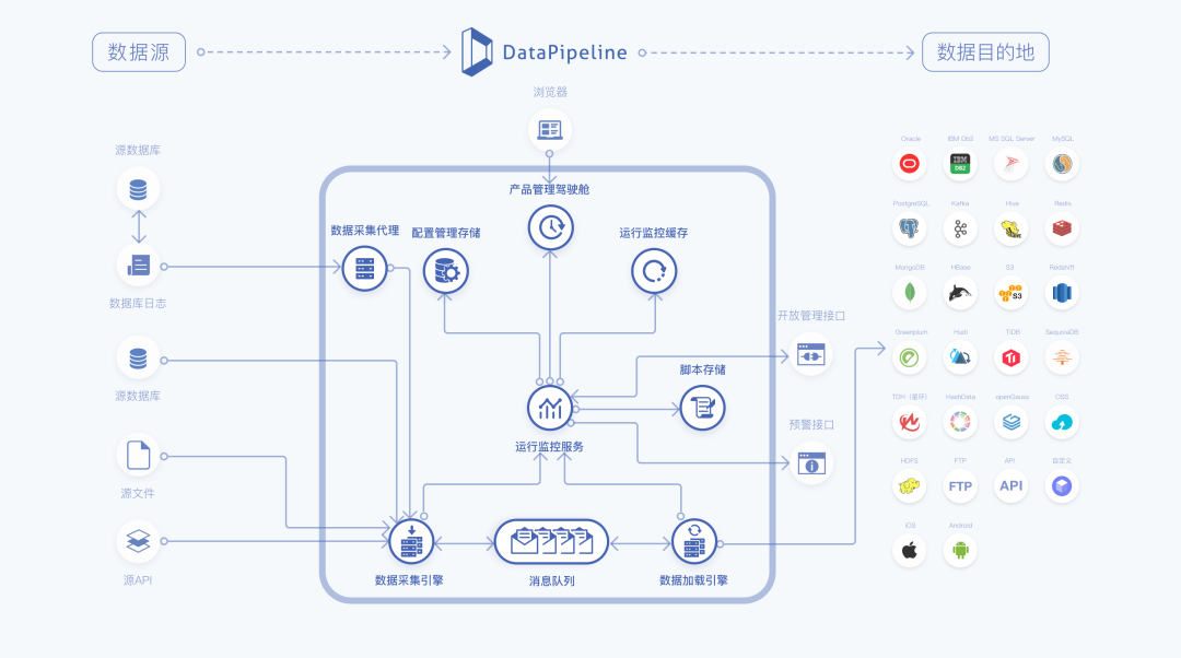 和合共赢，DataPipeline与麒麟软件完成产品兼容性互认证_中间件_02