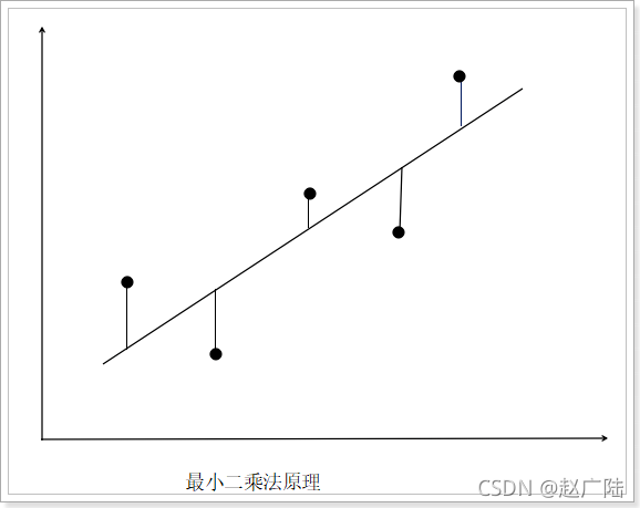 大数据Spark MLlib推荐算法_1024程序员节_06