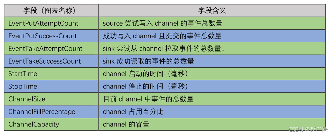 大数据Flume数据流监控_hadoop_02