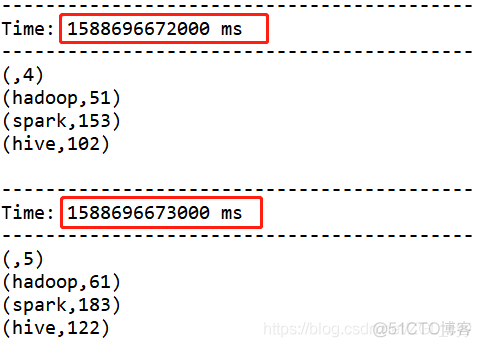 大数据Spark Streaming入门_big data_03