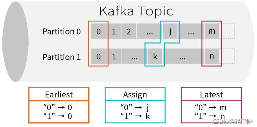 大数据Spark Streaming Queries_数据_15