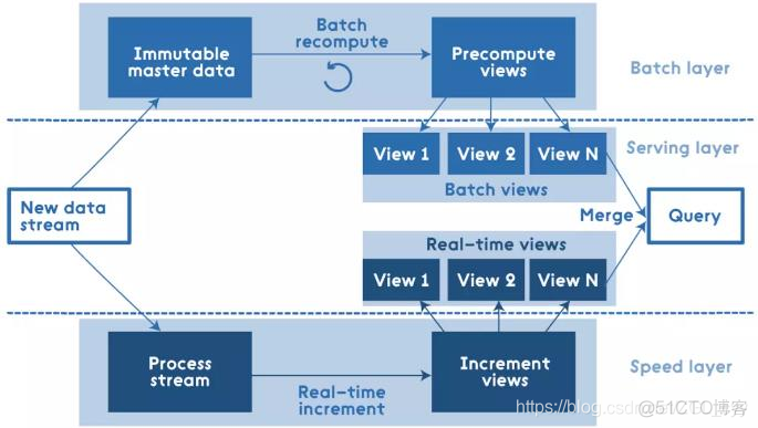 大数据Spark Streaming概述_big data_08