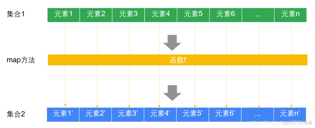 Scala函数式编程_函数对象_06