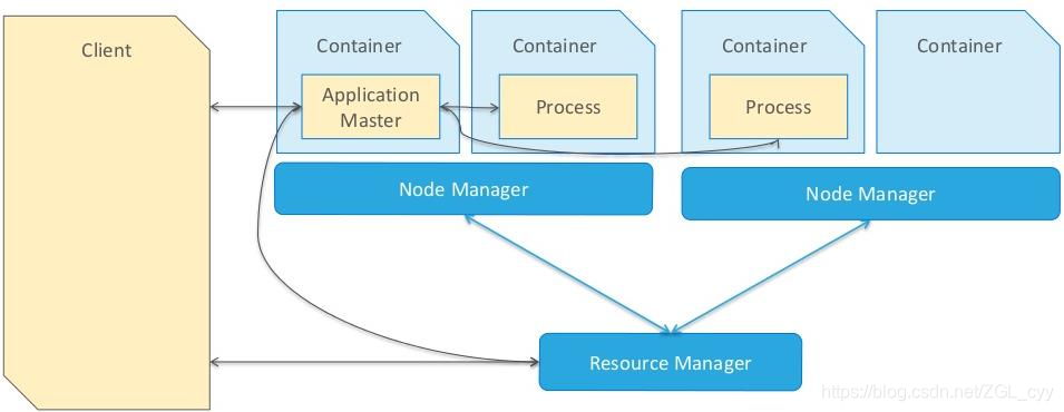 大数据Spark部署模式DeployMode_scala_03