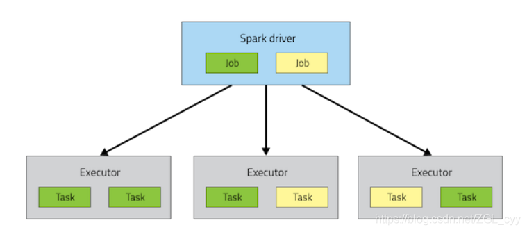 大数据Spark部署模式DeployMode_big data_04