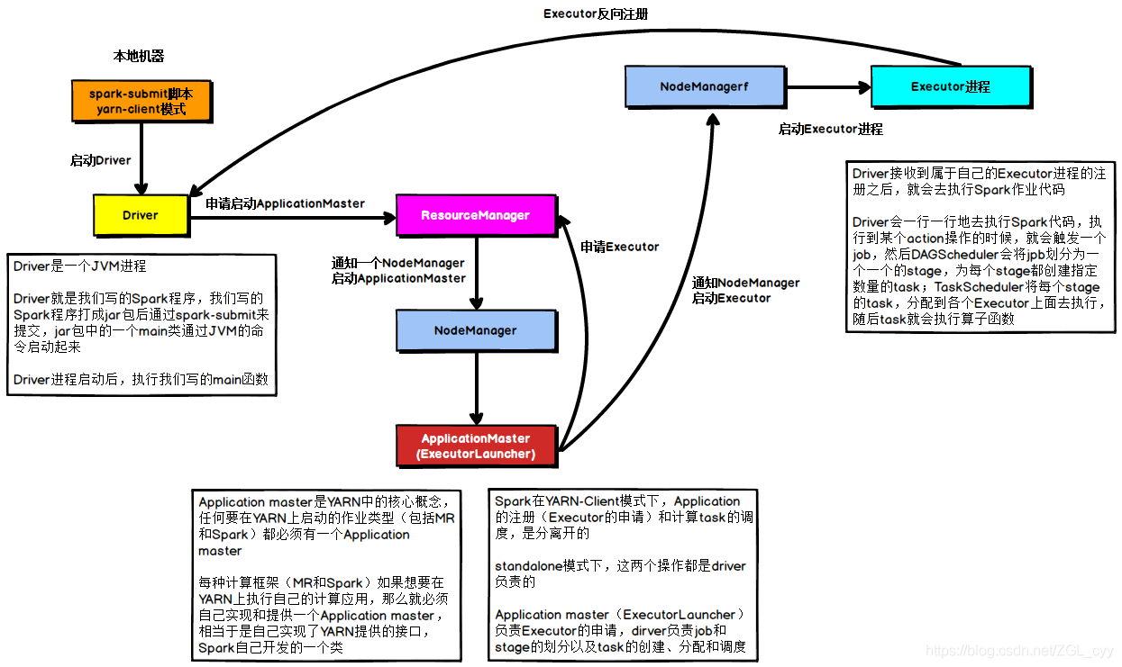 大数据Spark部署模式DeployMode_scala_05