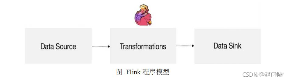 大数据Flink入门案例_自然语言处理_05