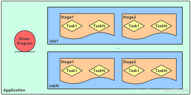 大数据Spark Standalone集群_big data_19