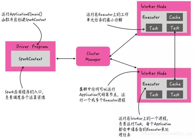 大数据Spark部署模式DeployMode_big data_16