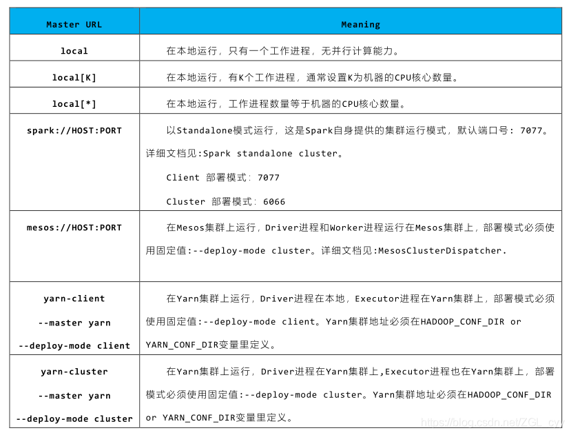 大数据Spark部署模式DeployMode_jar_17