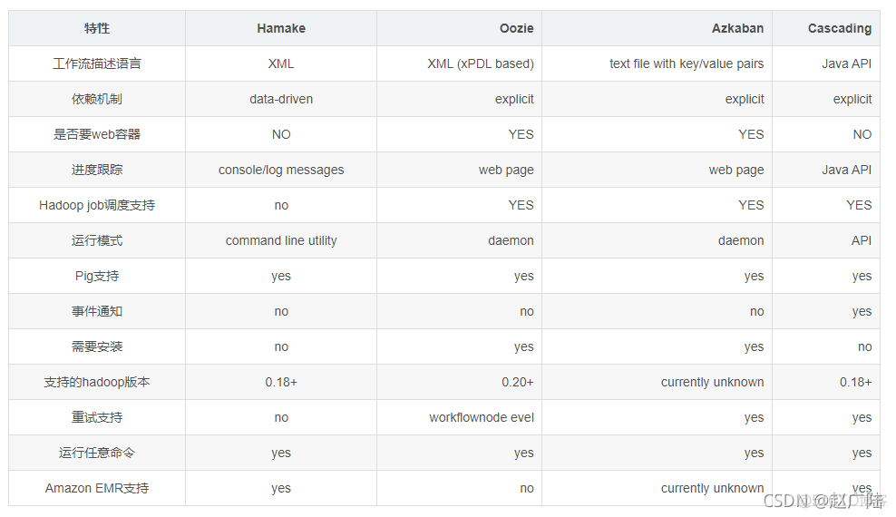 大数据Azkaban快速入门_mysql_02