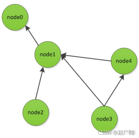 大数据MapReduce入门_big data_02