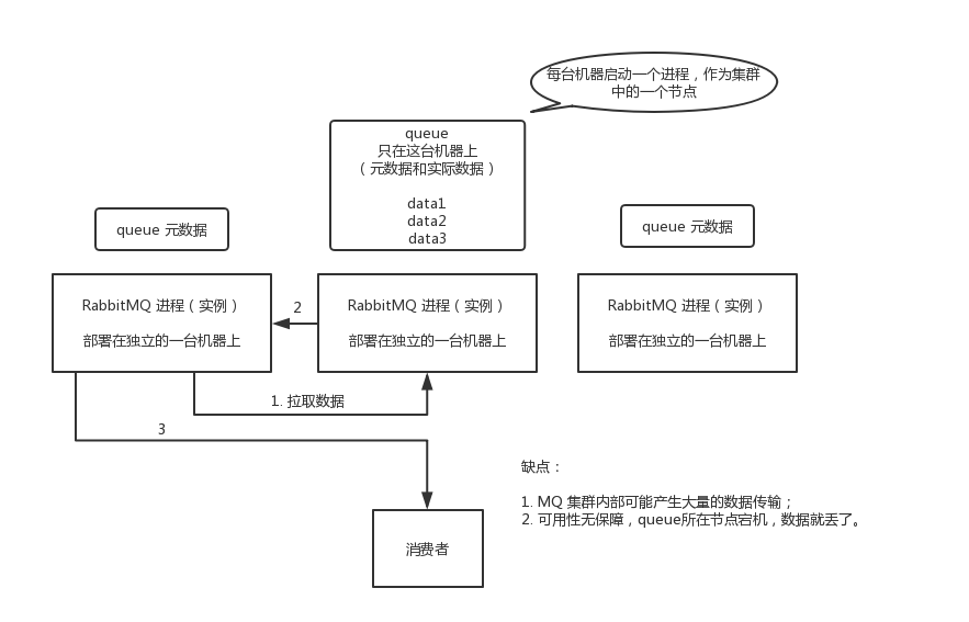 如何保证MQ消息队列的高可用?_高可用性