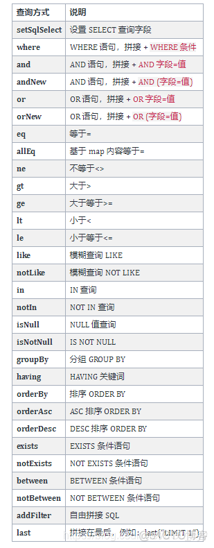 MybatisPlus快速入门_spring boot_10