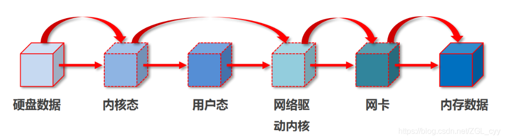 RocketMQ高级特性_数据_08