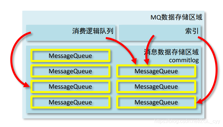 RocketMQ高级特性_负载均衡_09