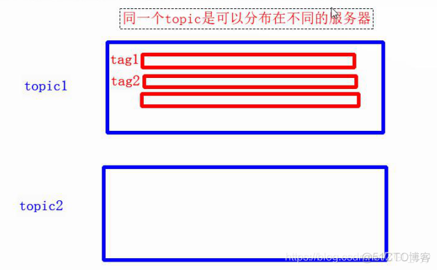 RocketMQ快速入门_异步消息_14