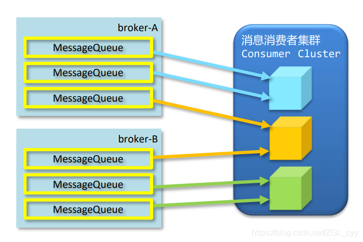 RocketMQ高级特性_数据_13