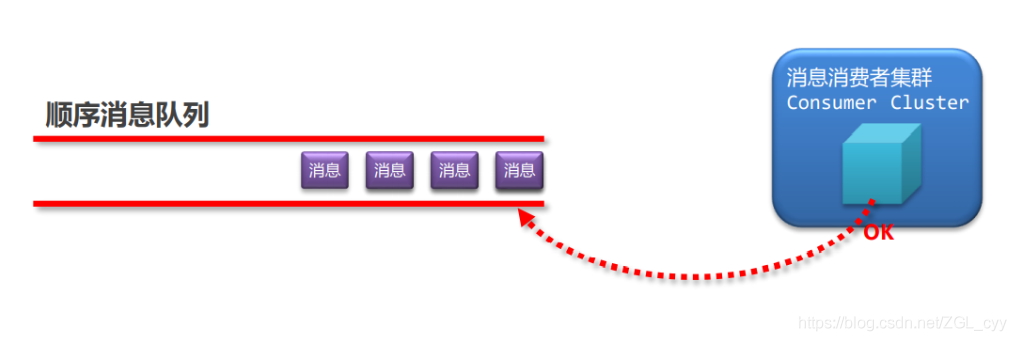 RocketMQ高级特性_负载均衡_15