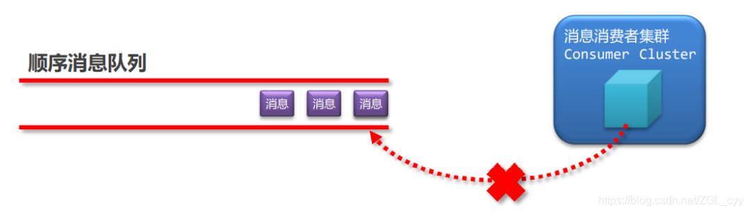 RocketMQ高级特性_服务器_16