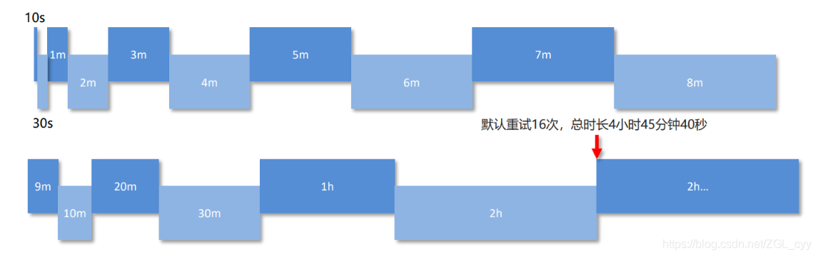 RocketMQ高级特性_服务器_19