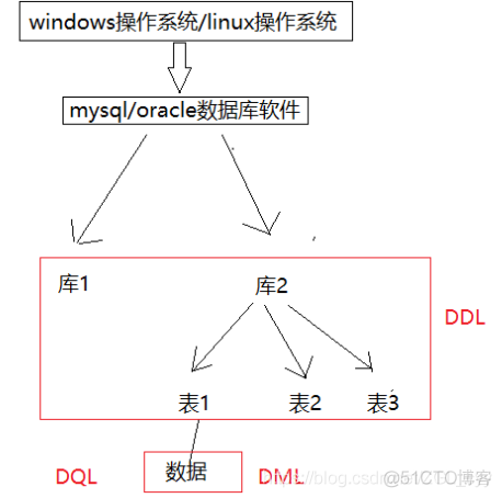 Java面试题日积月累(数据库面试题30道)_数据库