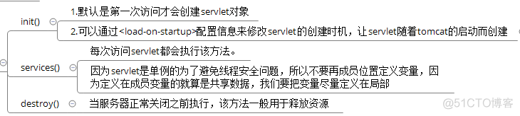 JavaWeb核心知识点_数据_06