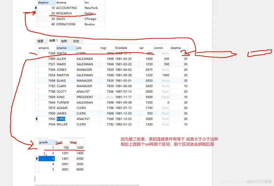 MySQL基础使用_表名_27