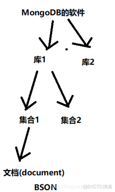 Java面试题日积月累(数据库面试题30道)_数据库_25