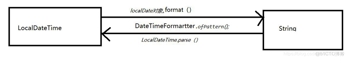 Java基础知识日积月累(Tip of the Day17)_异常处理机制_02