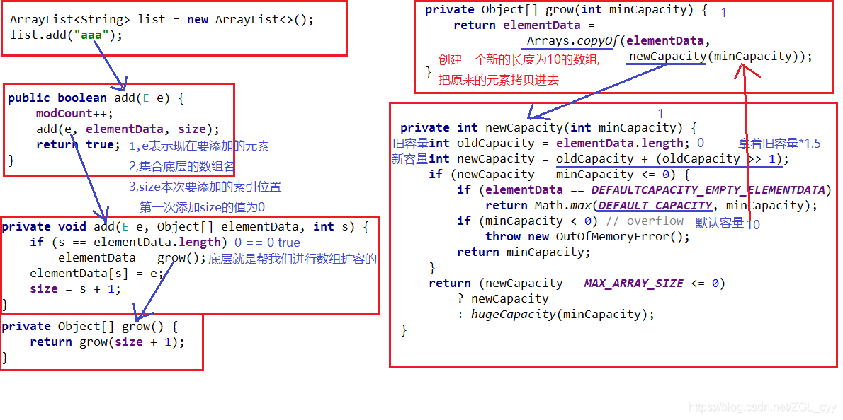 Java基础知识日积月累(Tip of the Day19)_链表_03