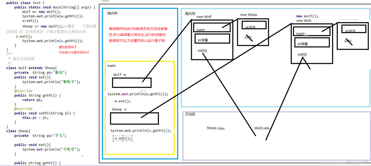 Java基础知识日积月累(Tip of the Day13)_多态_02