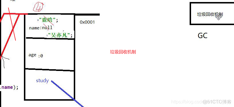 Java基础知识日积月累(Tip of the Day04)_方法区_05