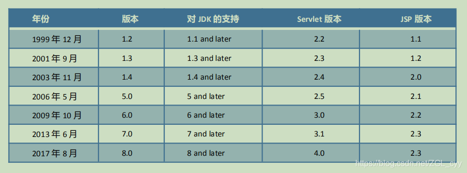 Servlet这些你可能还不知道_应用程序