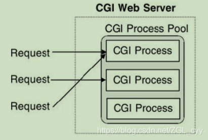 Servlet这些你可能还不知道_java_03