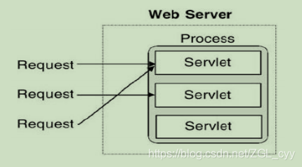 Servlet这些你可能还不知道_应用程序_04