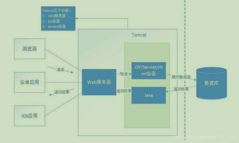 Servlet这些你可能还不知道_应用程序_06