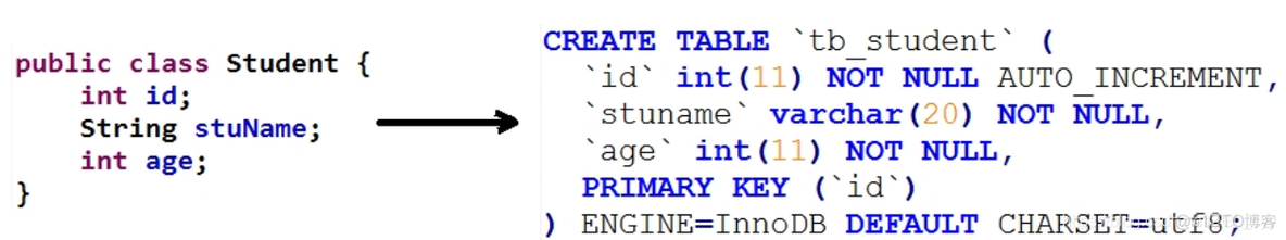 Java反射读取注解信息_框架解析_02