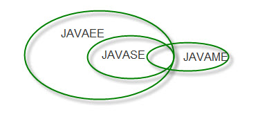 Java三大版本含义和应用场景_个人计算机