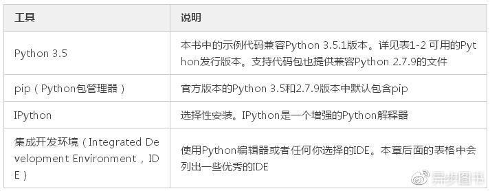 用Python3开发简单应用——兽人之袭_兽人之袭_02