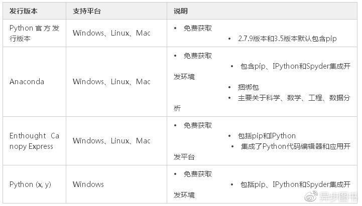 用Python3开发简单应用——兽人之袭_兽人之袭_04