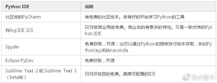 用Python3开发简单应用——兽人之袭_开发_10