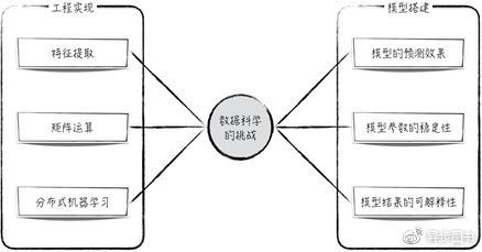 这是我最想推荐给程序员们看的基于Python3实现的数据科学书_深度学习_03