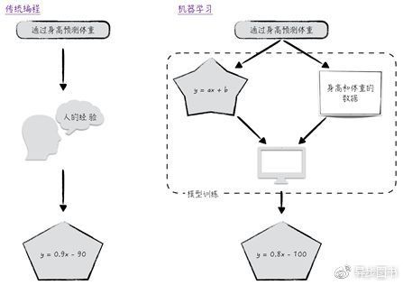 这是我最想推荐给程序员们看的基于Python3实现的数据科学书_深度学习_06