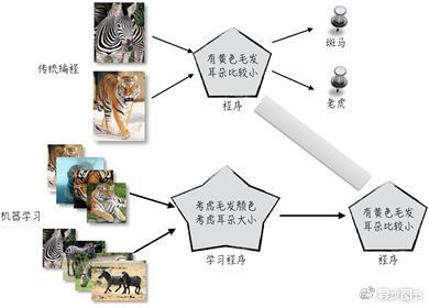 这是我最想推荐给程序员们看的基于Python3实现的数据科学书_Python3_05