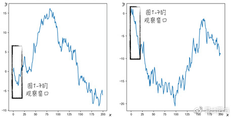 这是我最想推荐给程序员们看的基于Python3实现的数据科学书_Python3_10