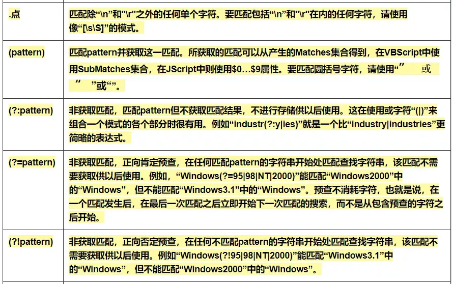 常用正则表达式速查手册_字符串_02