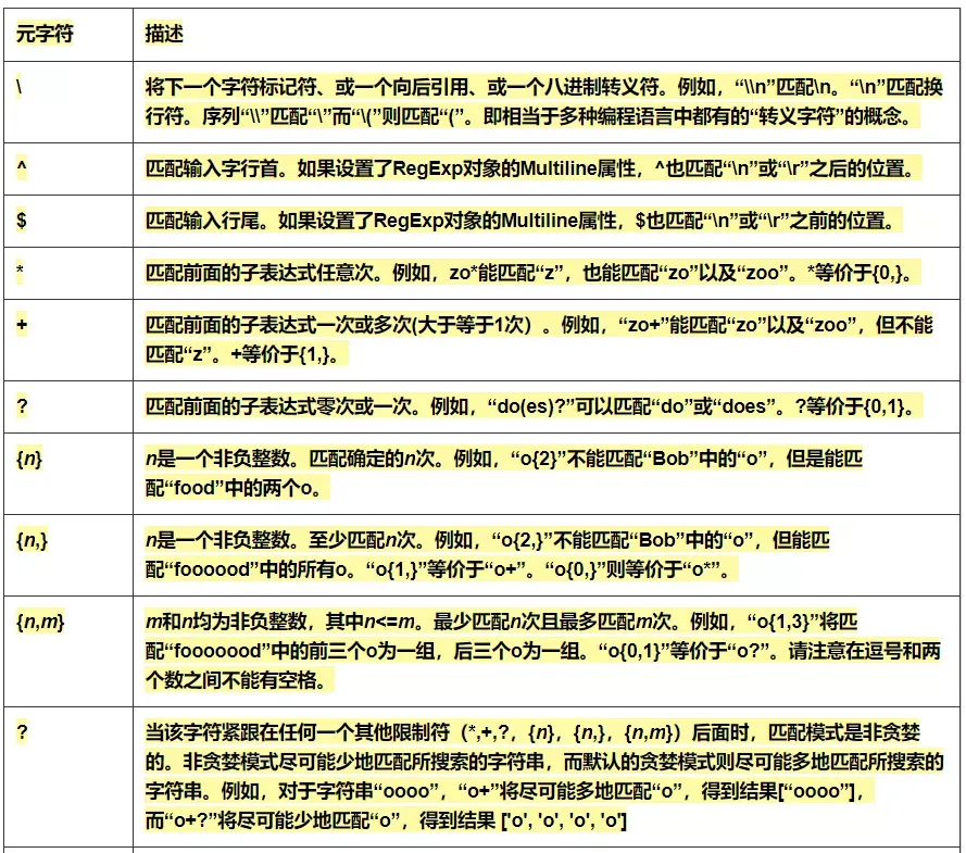 常用正则表达式速查手册_ip地址